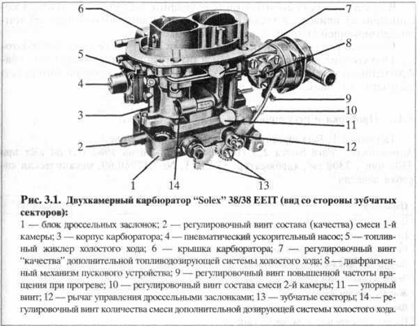 Типы жиклеров, установленные на карбюраторе Солекс 21083 с завода