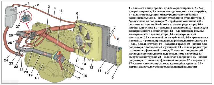 Признаки отклонения давления от нормы