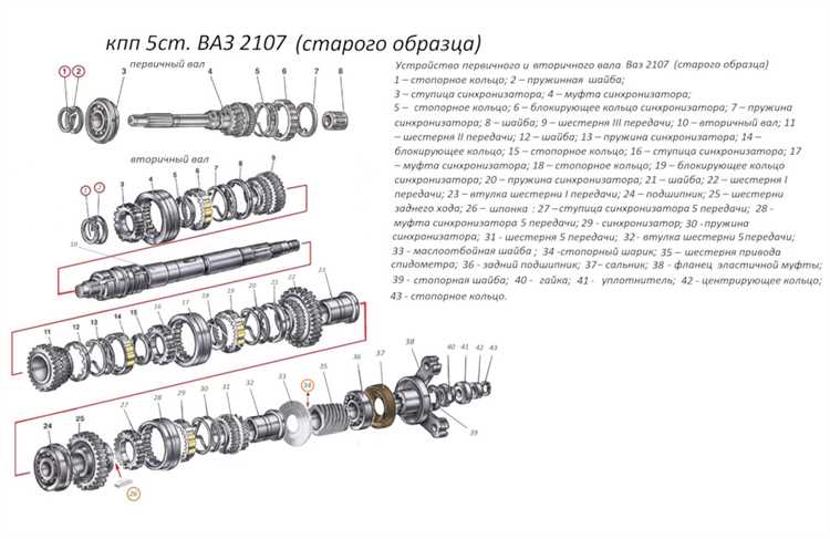 Какое масло заливать в коробку ваз 2107