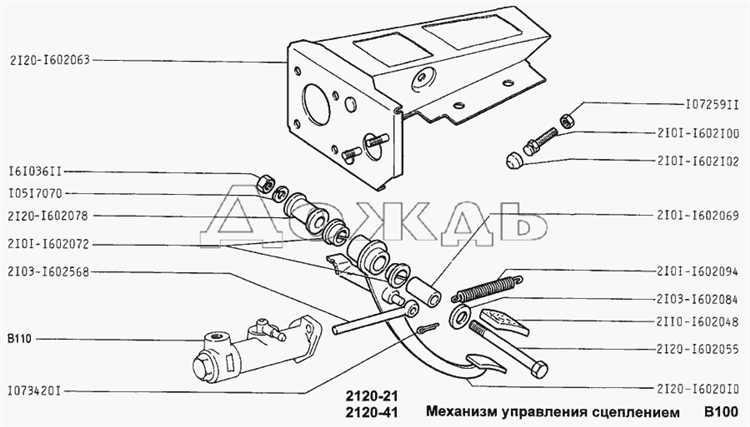 На что обратить внимание при выборе производителя сцепления для ВАЗ 2107
