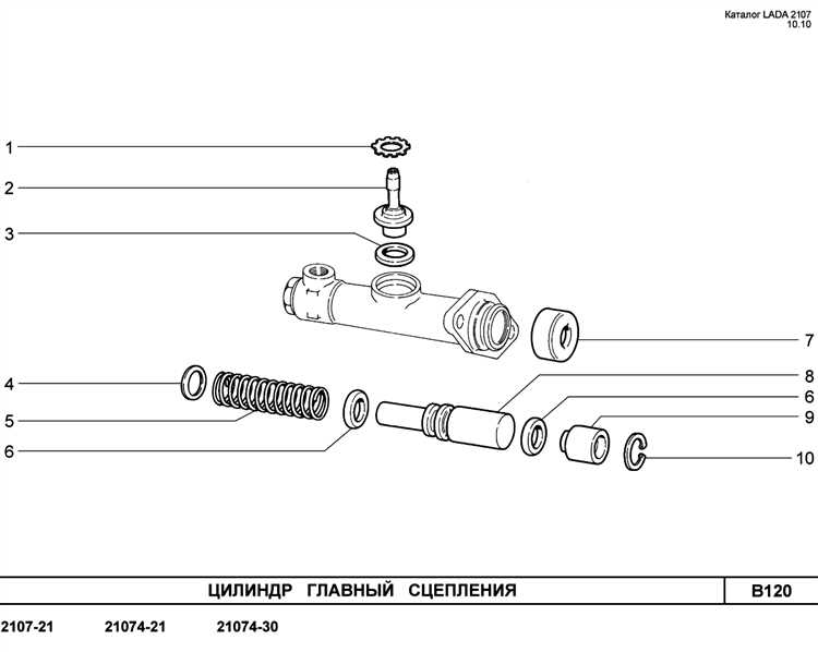 Как правильно подобрать комплект сцепления по каталожному номеру