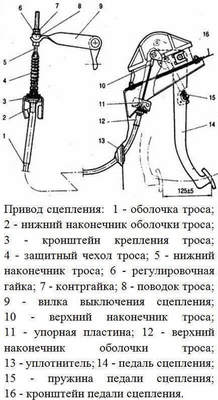 Как правильно подобрать сцепление по марке и модели