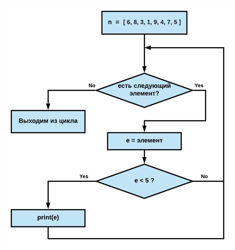 Какое железо нужно для программирования на python