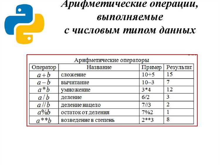 Почему в Python нет типа данных 