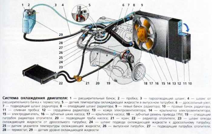 Как определить совместимость топливного бака с модификацией ВАЗ 2110