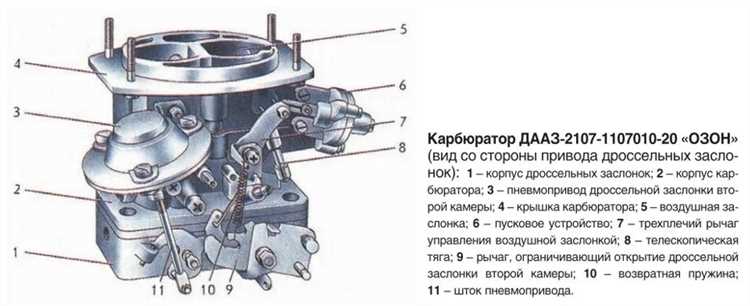Какой бензин заливать в ваз 2105 карбюратор