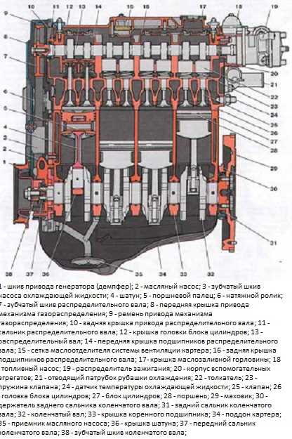 Особенности установки инжекторных и карбюраторных двигателей на ВАЗ 2110