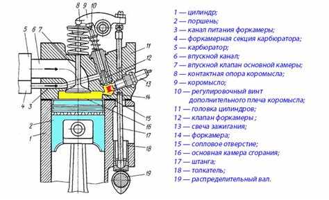 Какой двигатель на заз вида