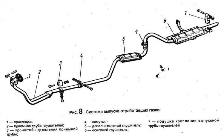 Какие глушители помогают улучшить динамику ВАЗ 2107 с инжекторным двигателем?