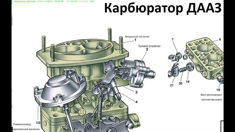 Различия между карбюраторами ДААЗ-2105, 2107 и их влияние на работу двигателя