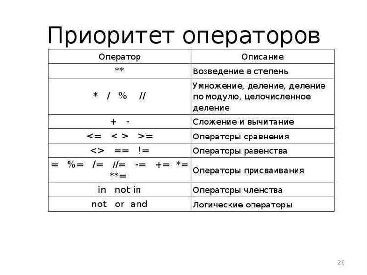 Какие проблемы могут возникнуть при реализации XOR в Python?