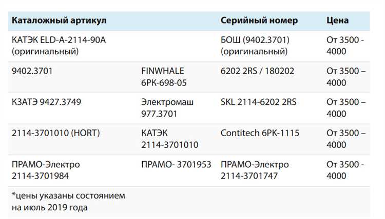 Какой лучше поставить генератор на ваз 2114 Какой лучше поставить генератор на ваз 2114