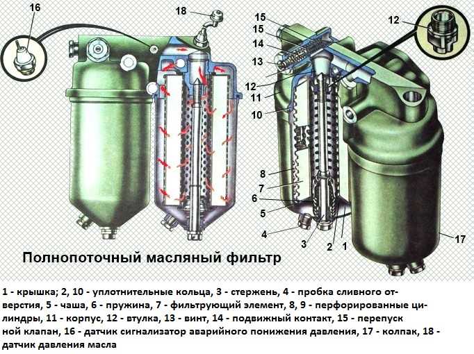 Совместимость масляных фильтров с различными двигателями Камаза