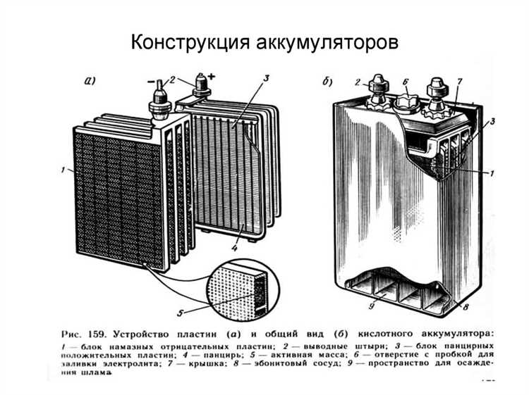 Зависимость выбора аккумулятора от объема двигателя и типа кузова