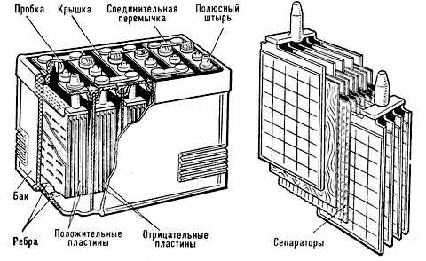 Как определить дату выпуска и срок службы аккумулятора перед покупкой