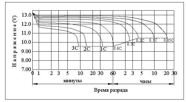 Рекомендованные производители аккумуляторов для ЗАЗ Вида
