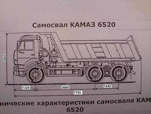 Какой объем кузова у камаза самосвала Какой объем кузова у камаза самосвала