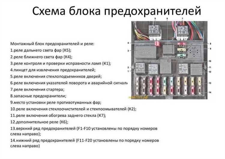 Нужно ли снимать клемму аккумулятора перед заменой
