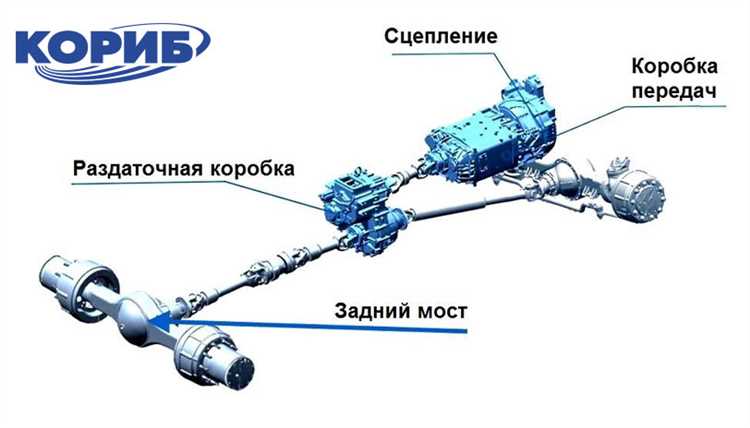 Обслуживание и ресурс агрегатов трансмиссии в зависимости от типа привода