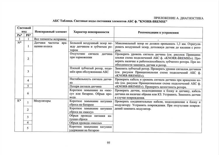 Преимущества использования оригинального ПО для диагностики КамАЗ НEO