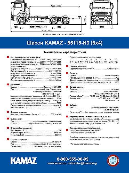 Замена лобового стекла КамАЗ 65115: Что важно учитывать