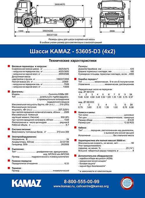Какой размер лобового стекла камаз 65115