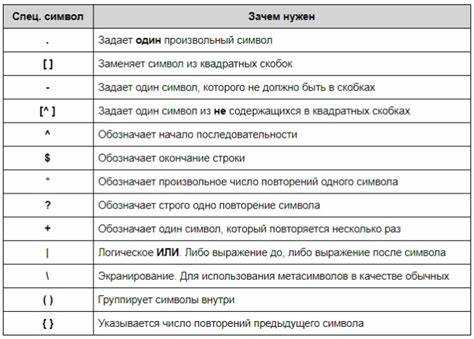Что вернёт выражение 2 + 2 в Python 3?