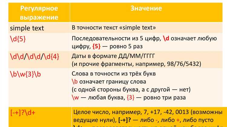 Как работает выражение -2 undefined 2 и что в нём важно?
