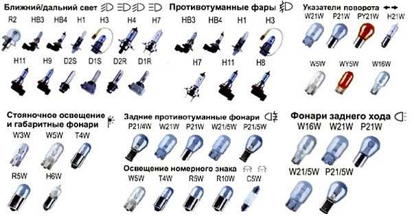 Рейтинг популярных цоколей для фар ВАЗ Гранта в 2025 году
