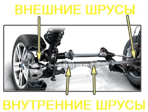 Производители и модели шрусов, подходящих для ЗАЗ Вида