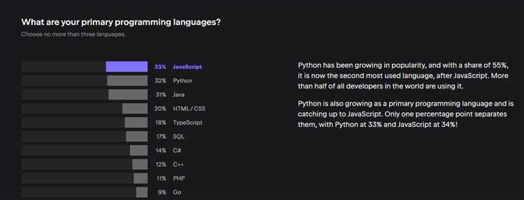 Как язык программирования влияет на скорость создания прототипов: Swift или Python?