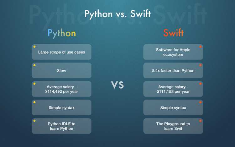 Какой язык лучше для начинающих: Swift или Python?