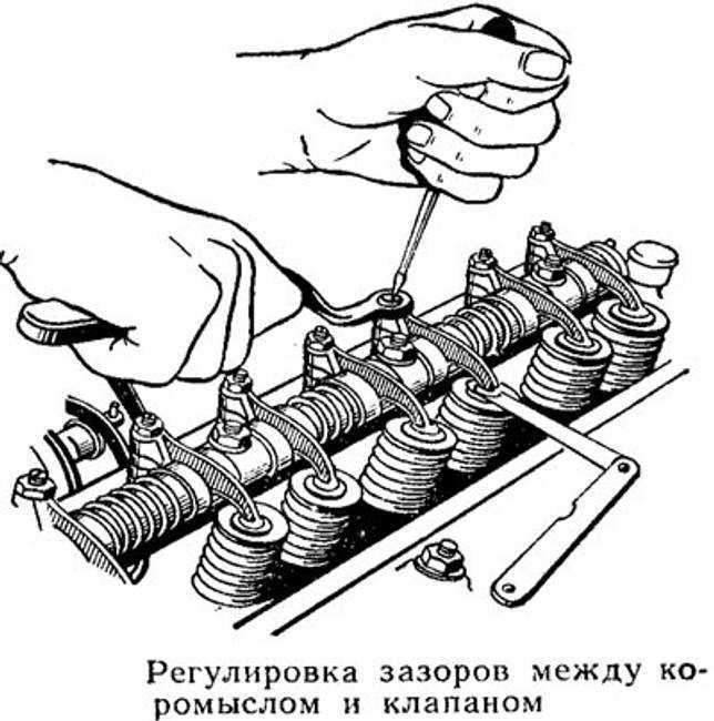 Рекомендованные значения зазора для разных моделей ВАЗ