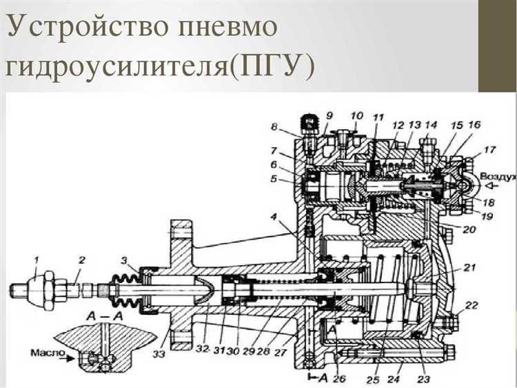 Как правильно залить жидкость в ПГУ КамАЗ 5320