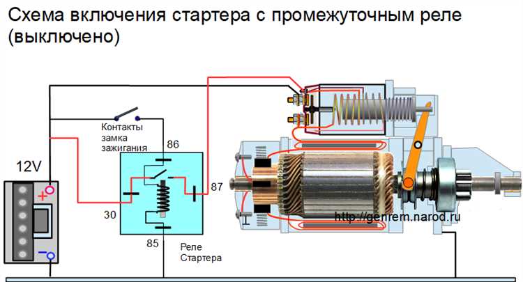 Особенности монтажа проводки в условиях ЛуАЗ