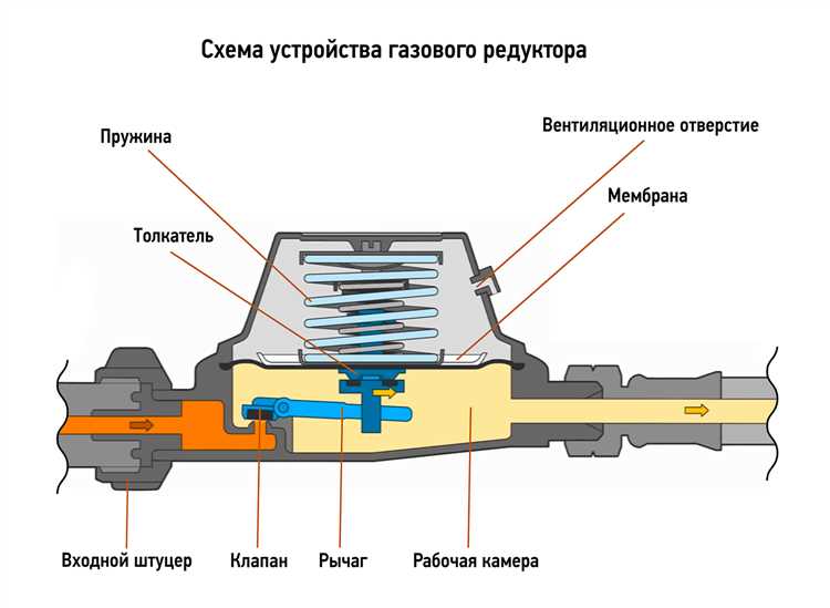 Куда ставится пружинная шайба в редуктор луаза