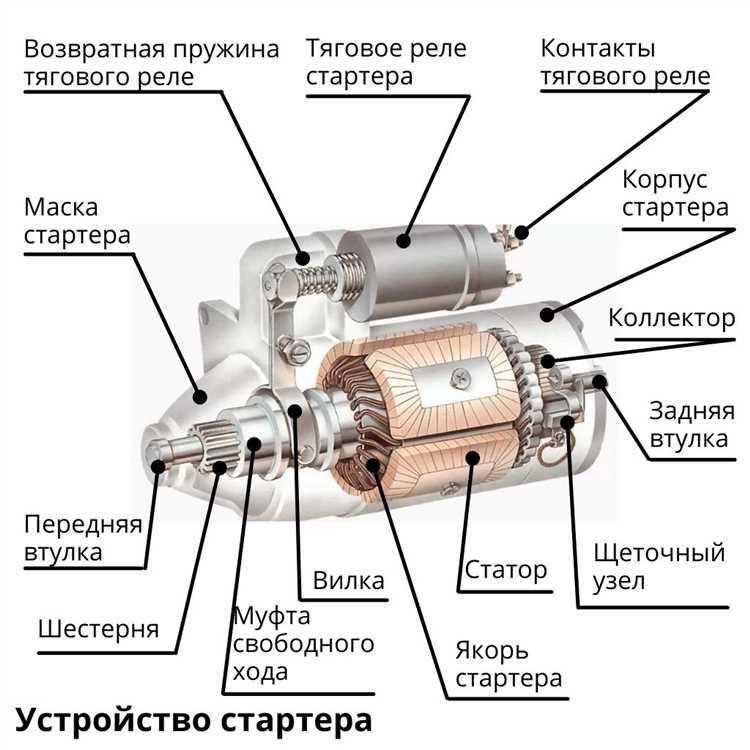Как улучшить запуск двигателя Луаз с новым стартером