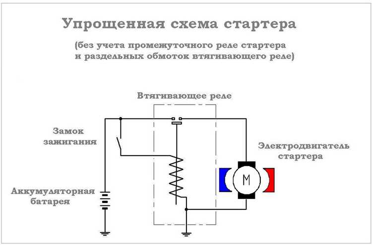 Подключение проводки стартера Луаз: особенности и советы