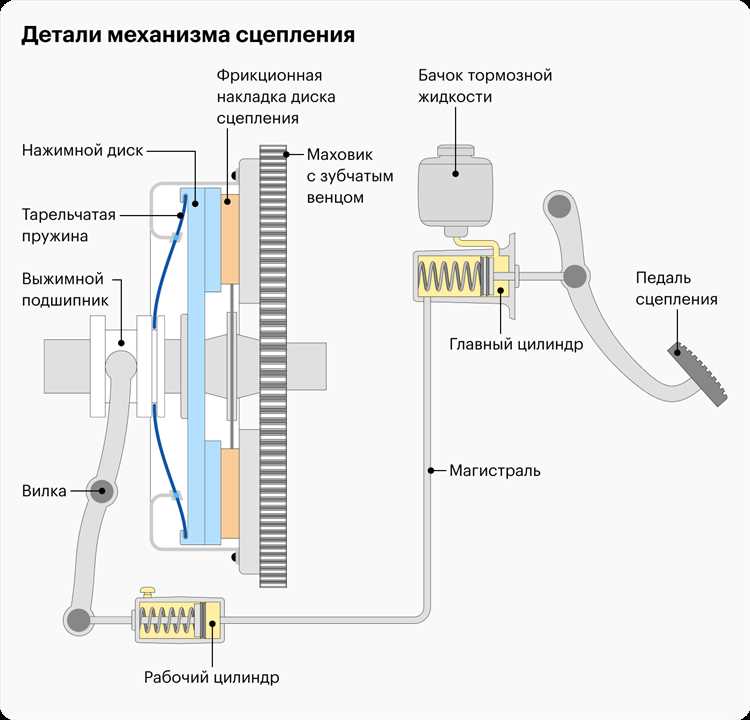 Как выбрать диск сцепления для Луаз в зависимости от модели