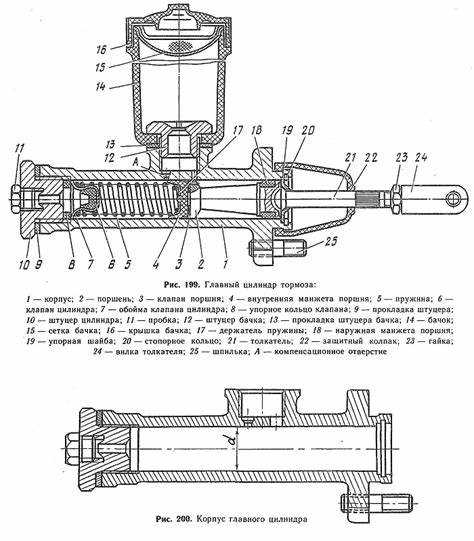 Влияние диаметра поршня цилиндра на работу тормозов ЛУАЗ