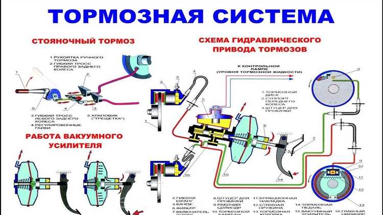 Как определить тип оригинального тормозного цилиндра для ЛУАЗ