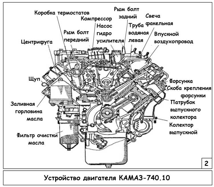Разгерметизация топливной магистрали внутри головки блока