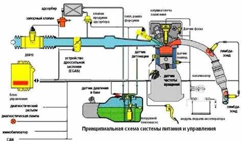 Почему камаз теряет обороты на холостых