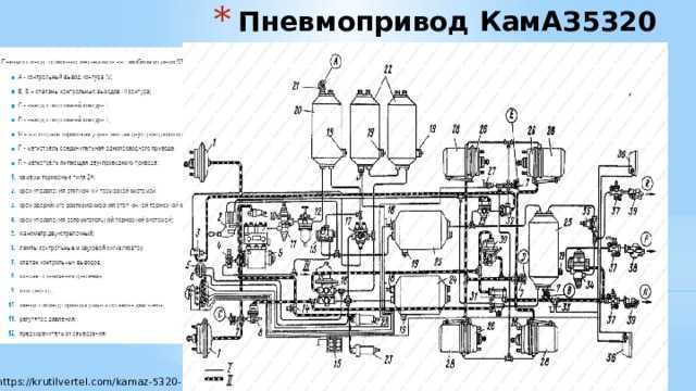 Как предотвратить поломки системы подъема кузова КамАЗа