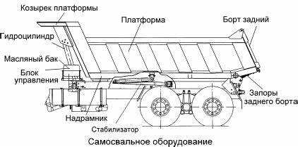 Почему на камазе не поднимает кузов