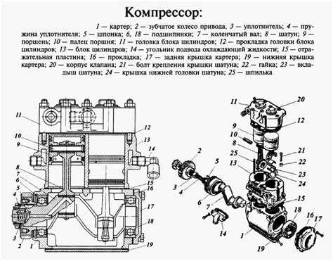 Почему на камазе нет подрессорников