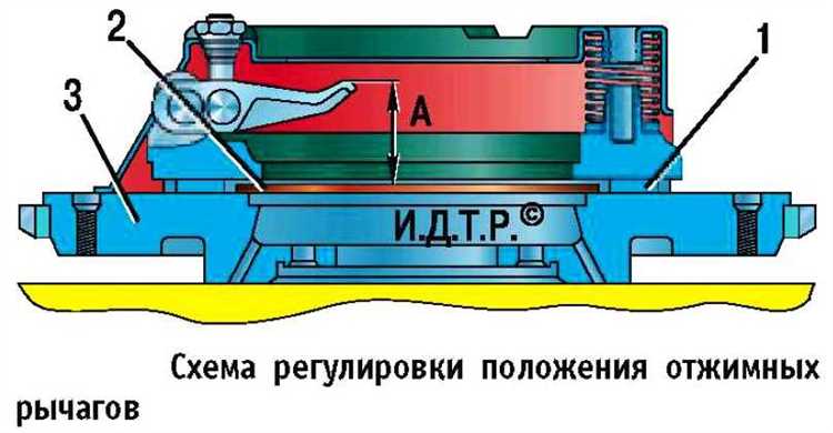 Почему на камазе тугое сцепление