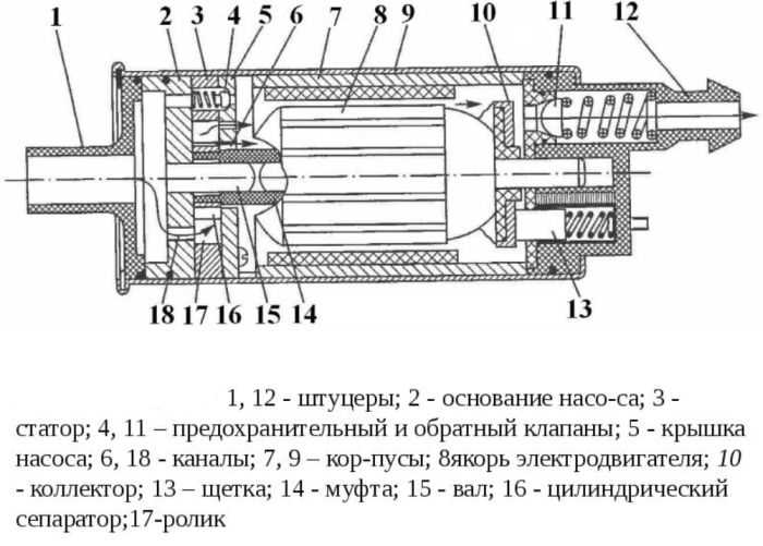 Неисправности реле бензонасоса