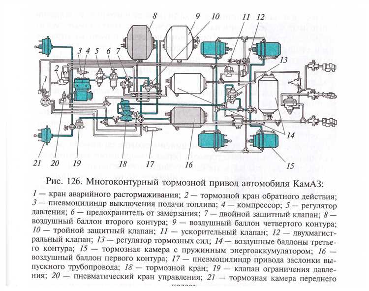 Ошибки при сборке и обслуживании тормозной системы КамАЗа