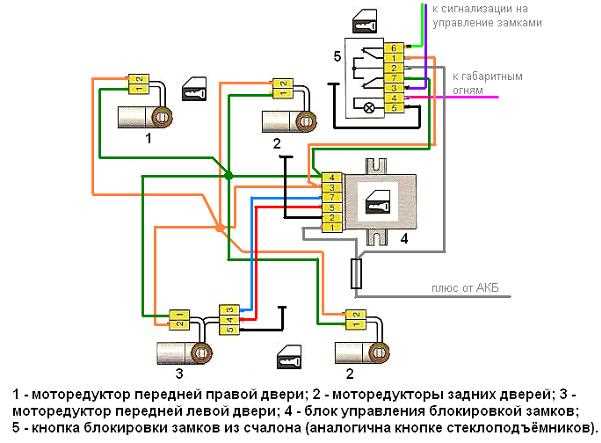 Влияние коррозии и влаги на разъёмы и контакты системы